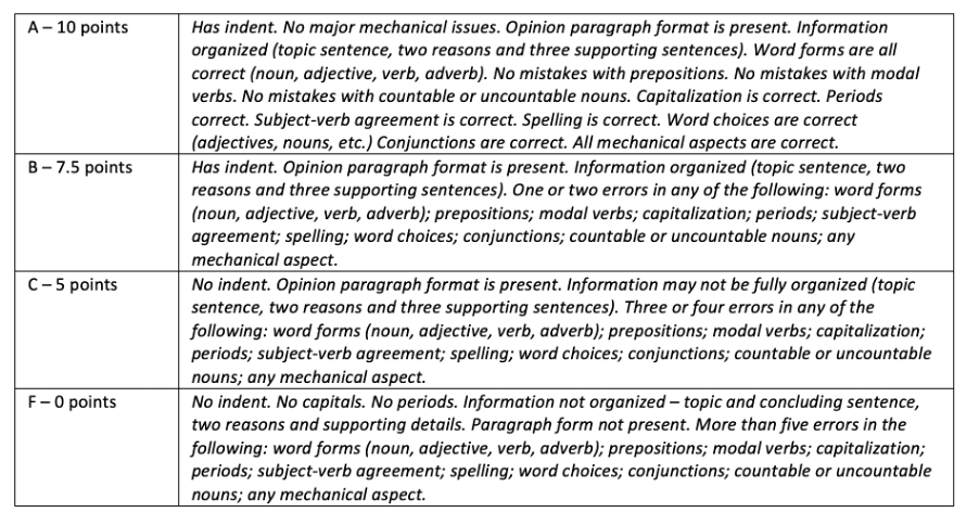 5-ways-to-help-your-students-improve-their-academic-writing-skills
