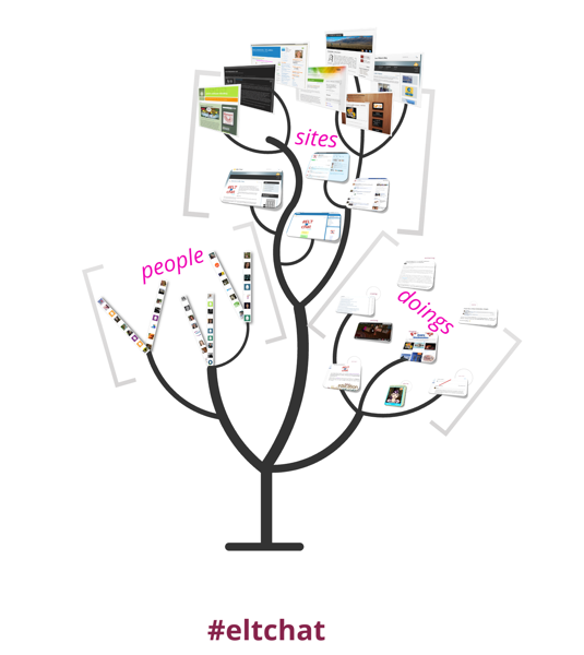 an-online-community-for-elt-teachers-eltchat-9-years-in.png
