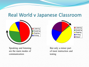 changes-in-japanese-english-tests-1.png