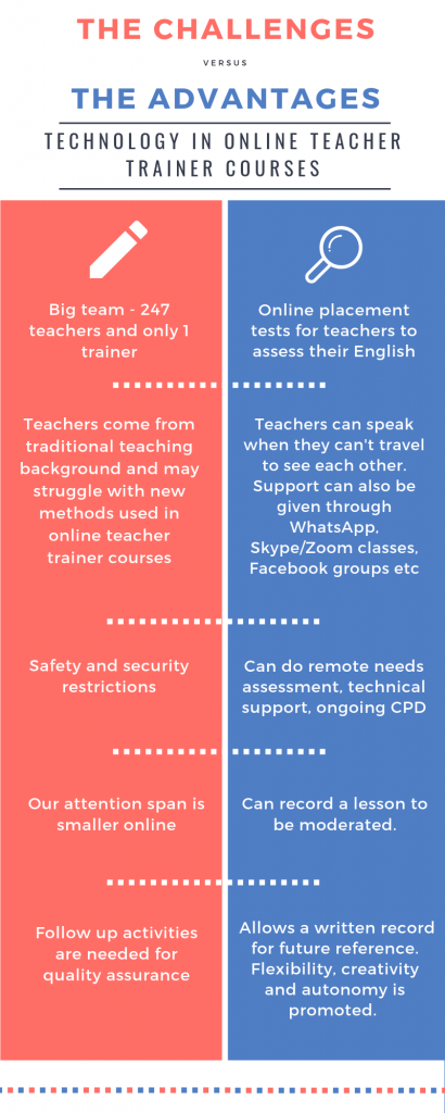 The challenges of online teacher trainer courses and the advantages of using technology. Infographic.