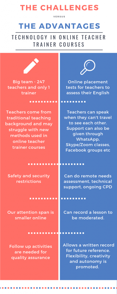 The challenges of online teacher trainer courses and the advantages of using technology. Infographic. 